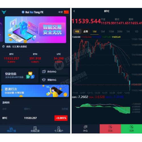 搭建，外汇盘，时间盘，微交易，微盘，点微盘