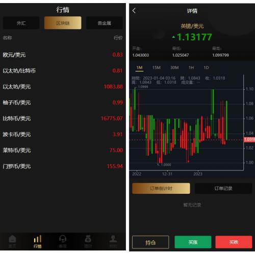 多语言微交易系统/外汇虚拟币贵金属微盘源码/新增群控单控+前端vue源码